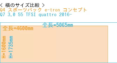 #Q4 スポーツバック e-tron コンセプト + Q7 3.0 55 TFSI quattro 2016-